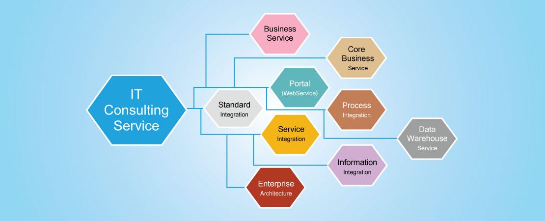 system system
